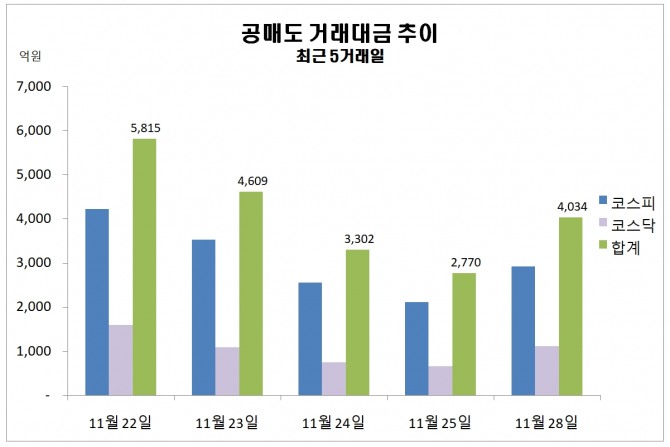 자료=한국거래소