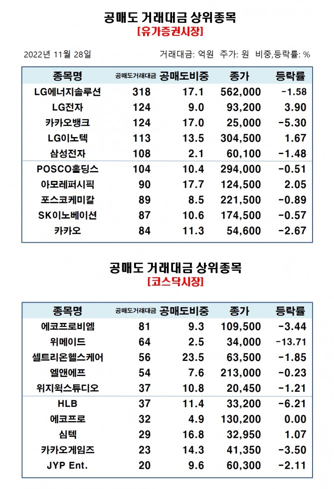 자료=한국거래소