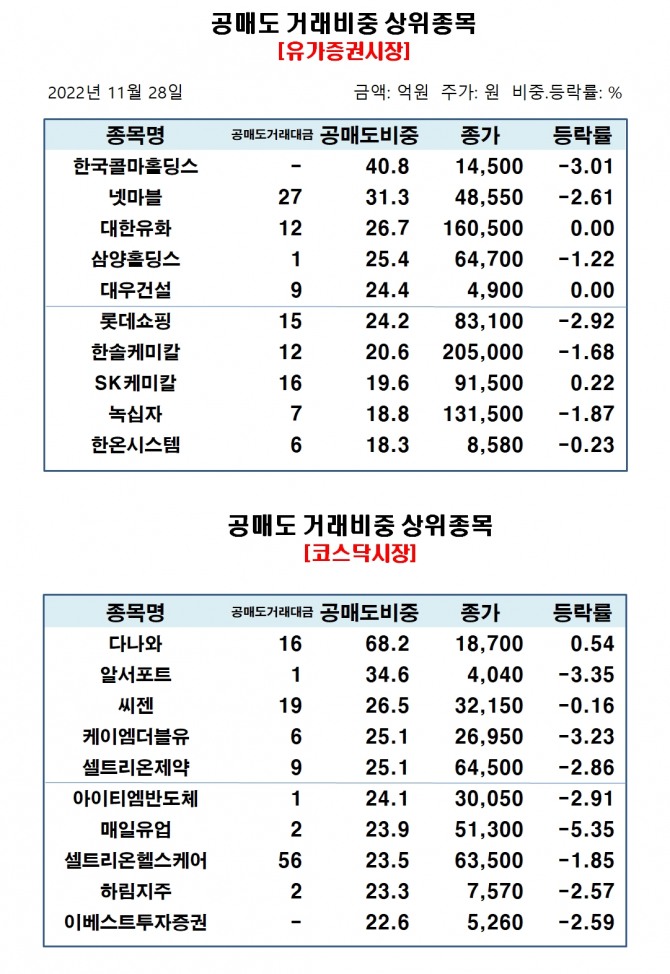 자료=한국거래소