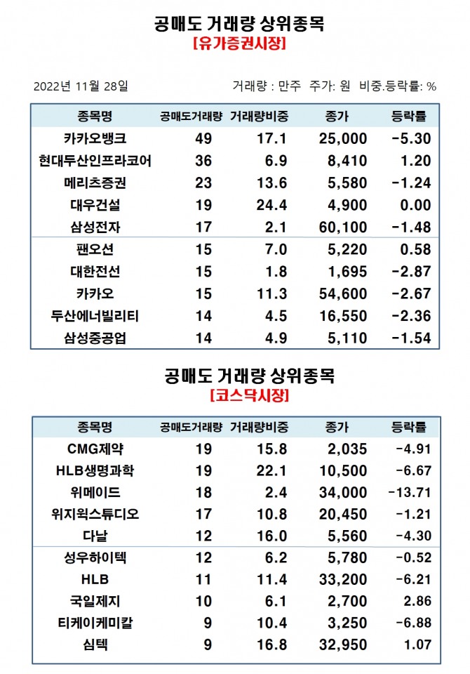 자료=한국거래소