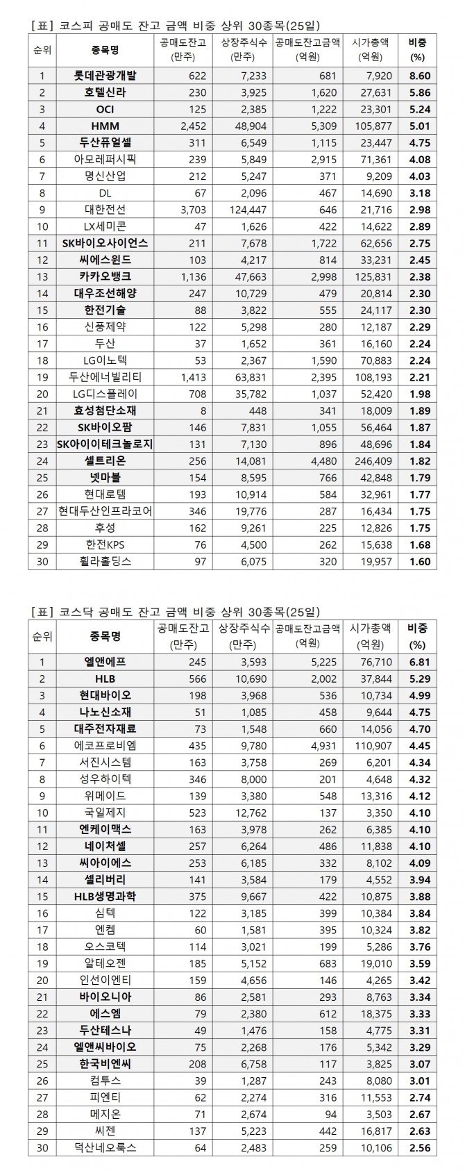 자료=한국거래소