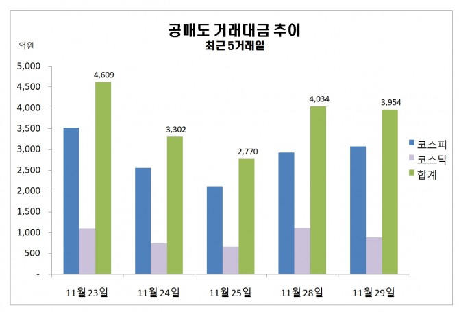 자료=한국거래소