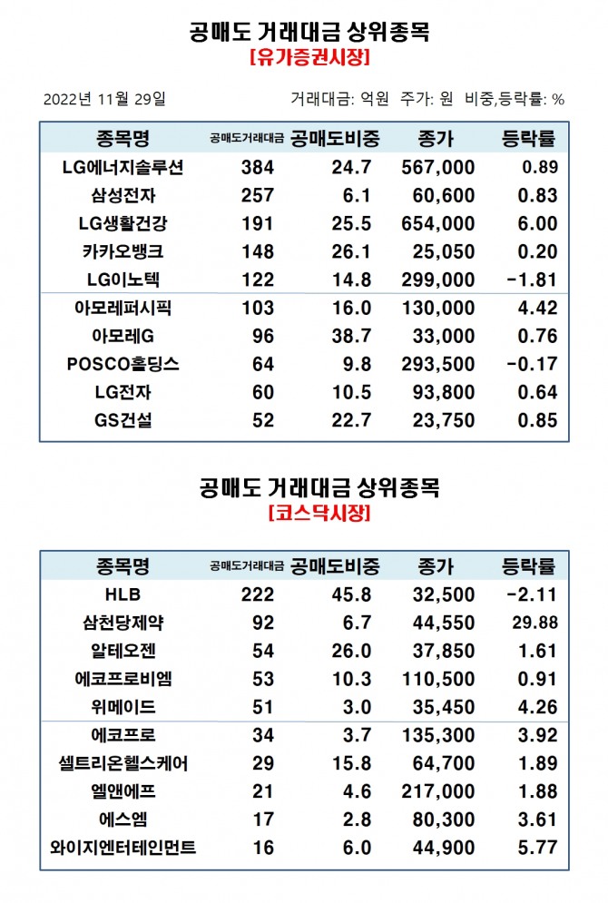 자료=한국거래소