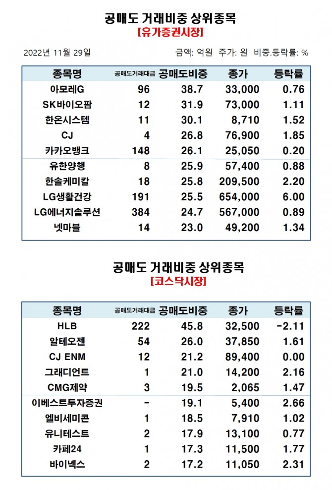 자료=한국거래소