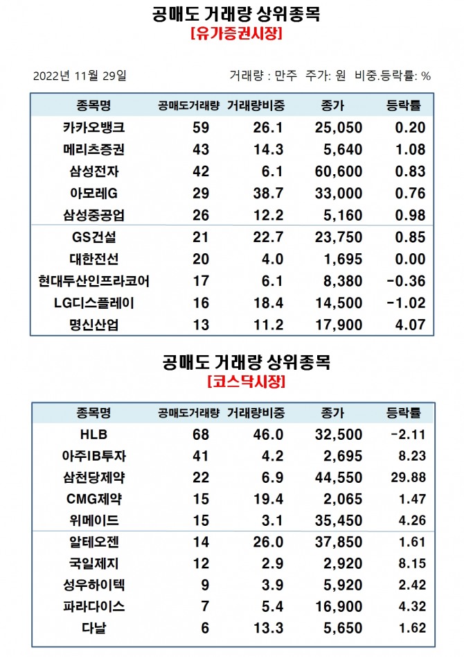 자료=한국거래소