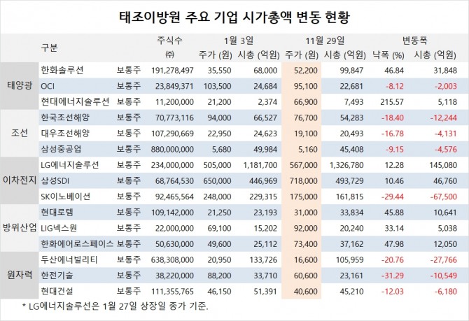 사진=글로벌이코노믹