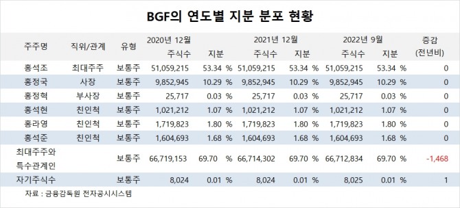 사진=글로벌이코노믹