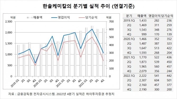 사진=글로벌이코노믹