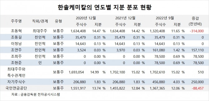 사진=글로벌이코노믹