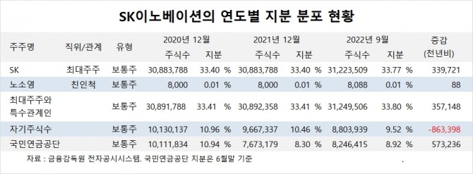 사진=글로벌이코노믹