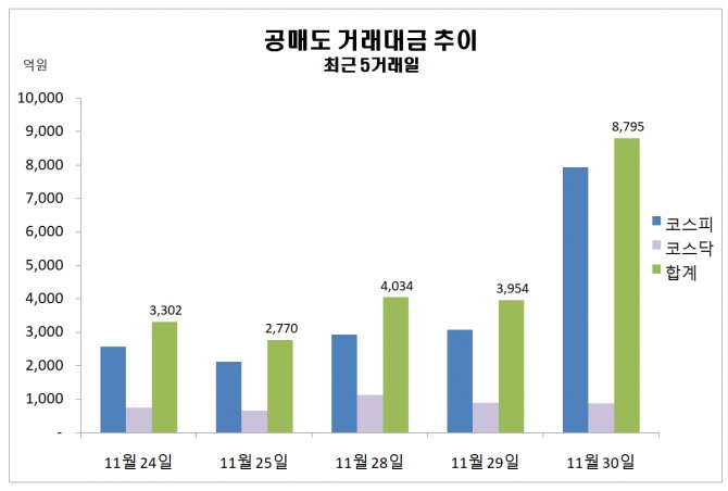 자료=한국거래소