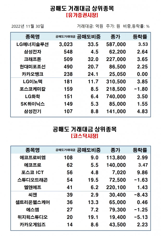 자료=한국거래소