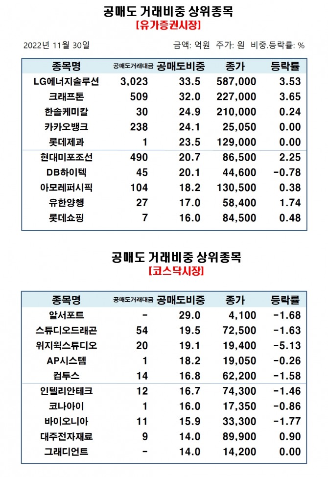 자료=한국거래소