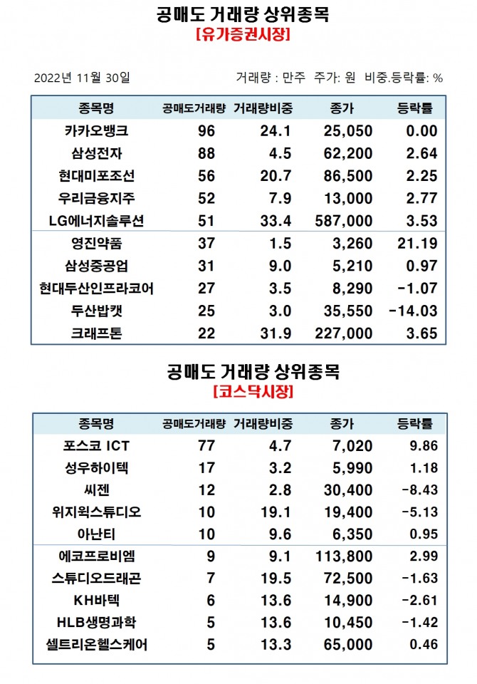 자료=한국거래소