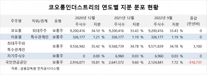 사진=글로벌이코노믹