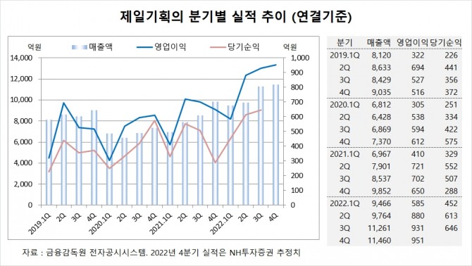 사진=글로벌이코노믹