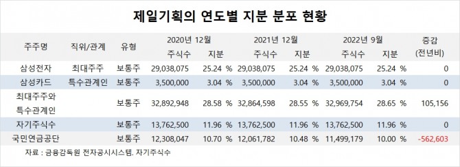 사진=글로벌이코노믹