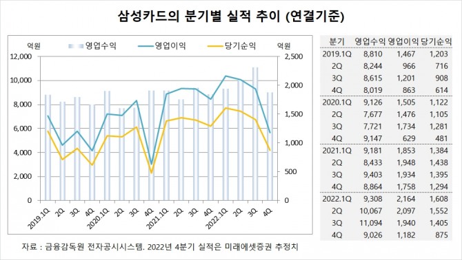 사진=글로벌이코노믹