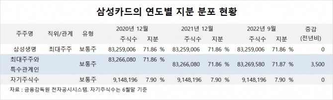 사진=글로벌이코노믹