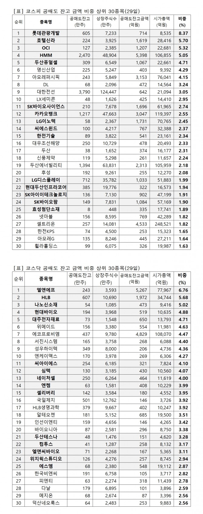 자료=한국거래소