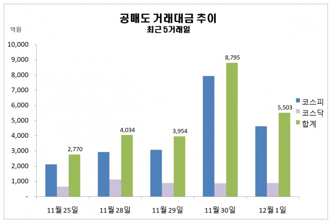 자료=한국거래소