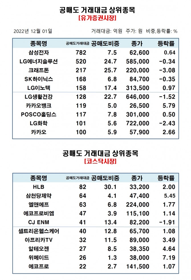 자료=한국거래소