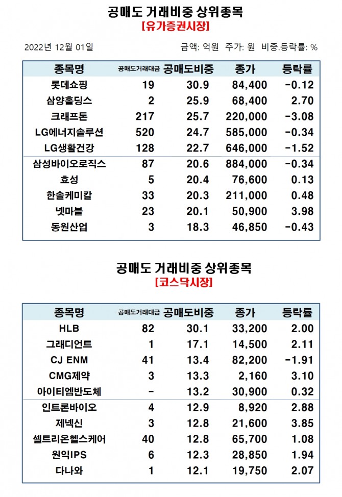 자료=한국거래소