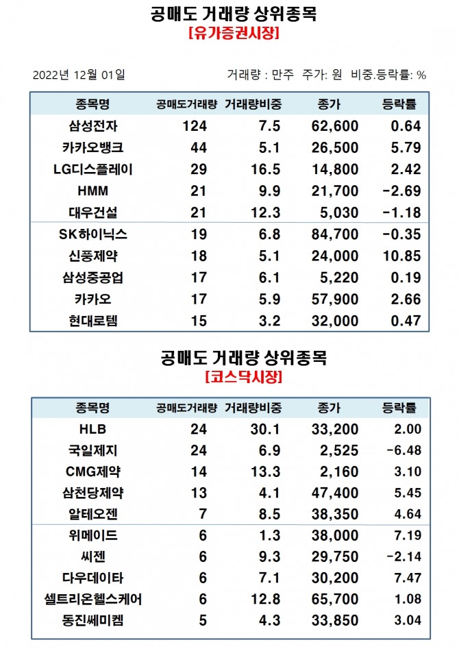 자료=한국거래소