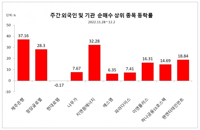 자료=한국거래소 