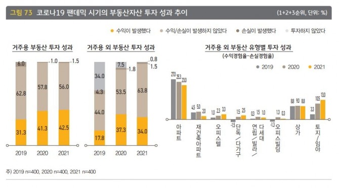 자료=KB금융그룹