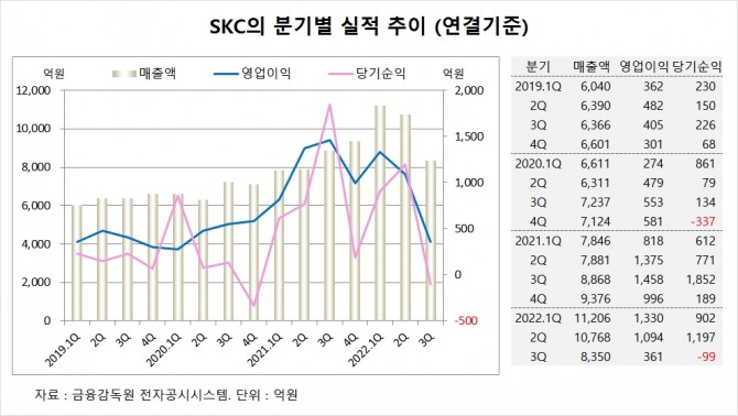사진=글로벌이코노믹