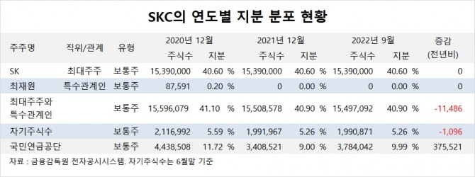 사진=글로벌이코노믹