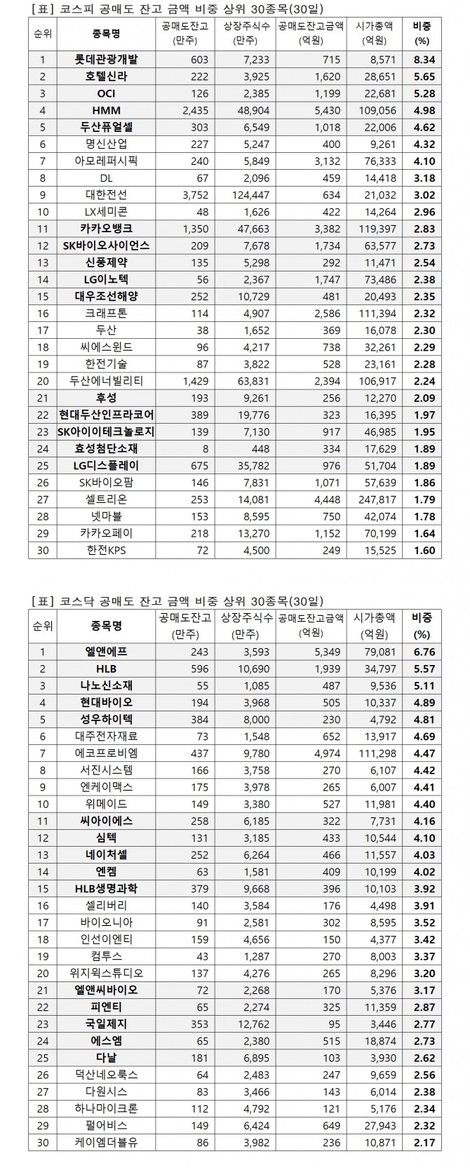 자료=한국거래소