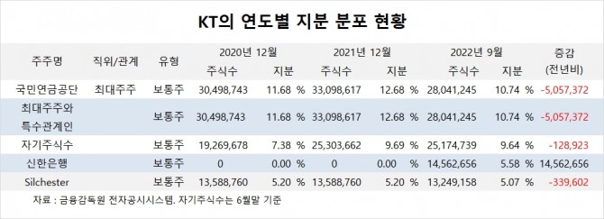 사진=글로벌이코노믹