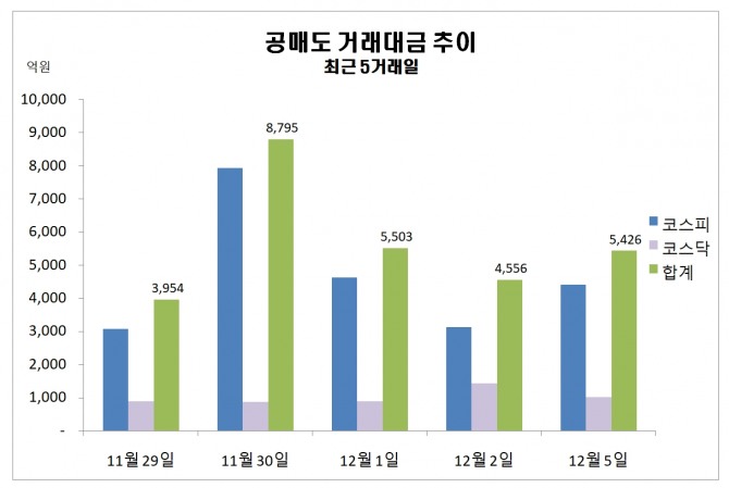 자료=한국거래소