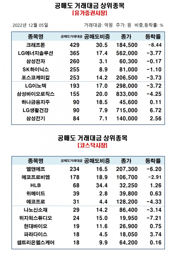 자료=한국거래소