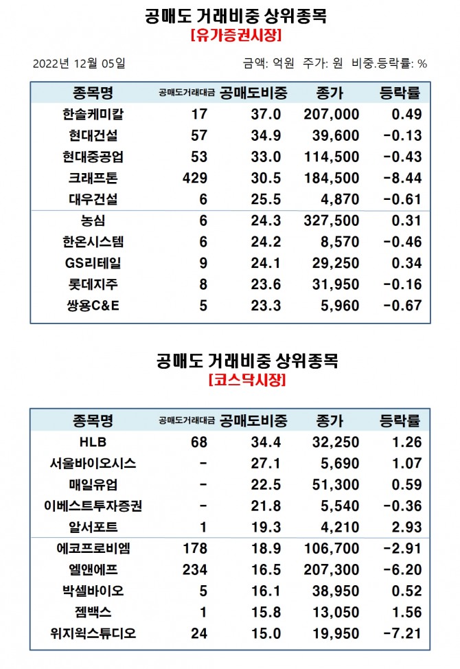 자료=한국거래소