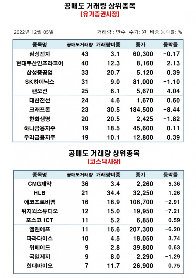 자료=한국거래소