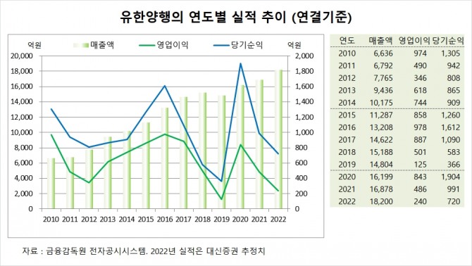 사진=글로벌이코노믹