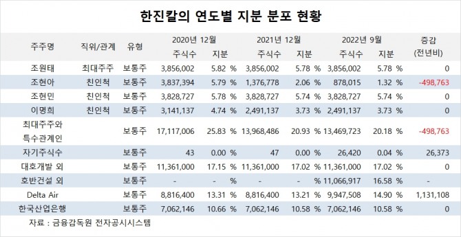 사진=글로벌이코노믹