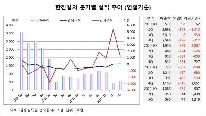 사진=글로벌이코노믹