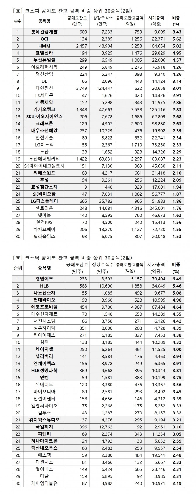 자료=한국거래소