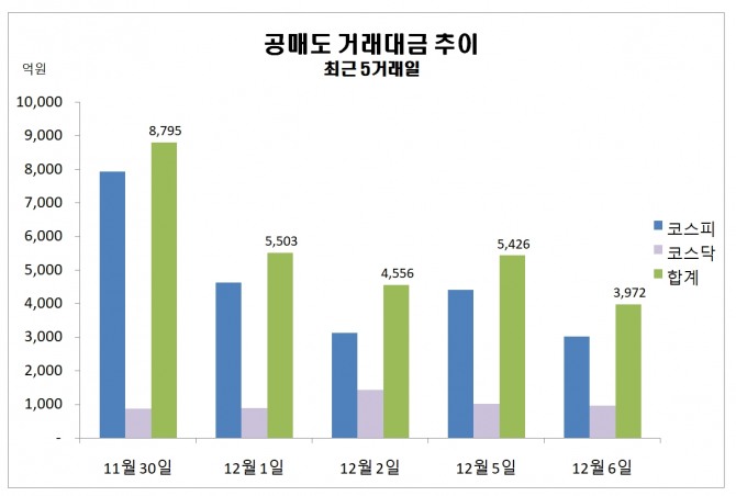 자료=한국거래소