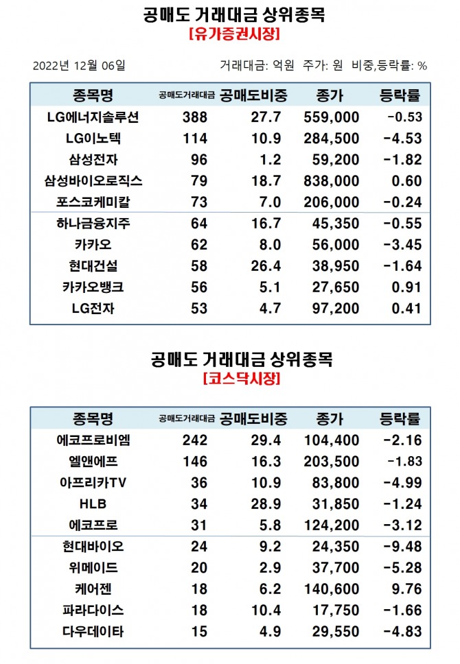 자료=한국거래소