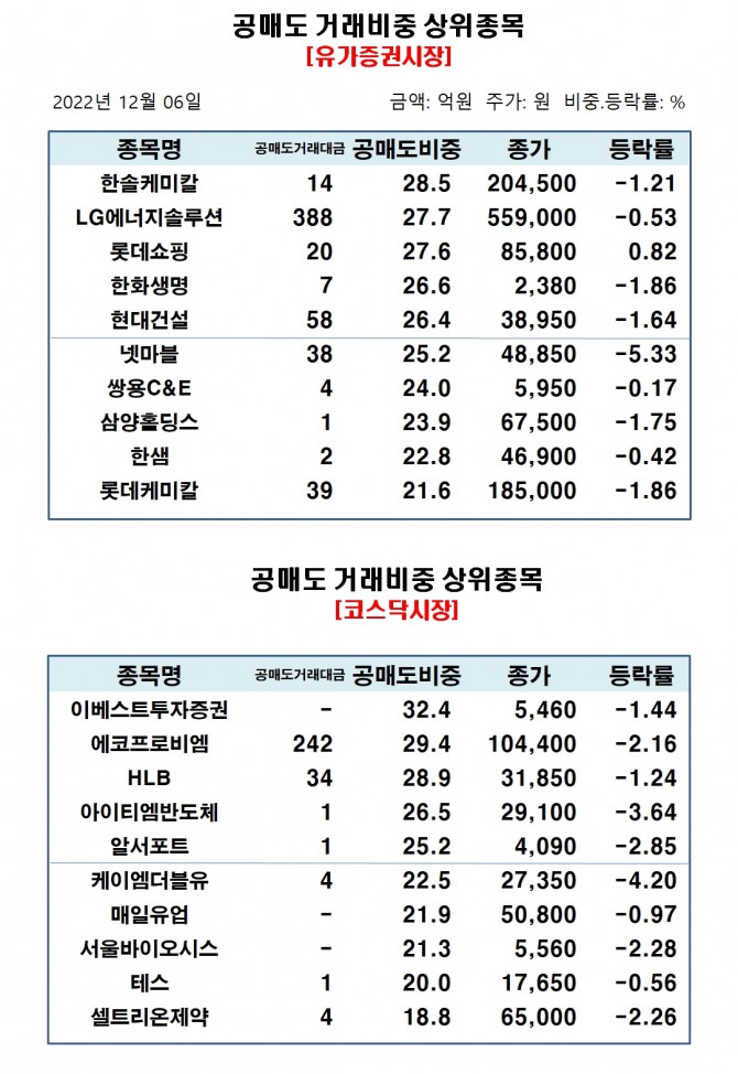 자료=한국거래소