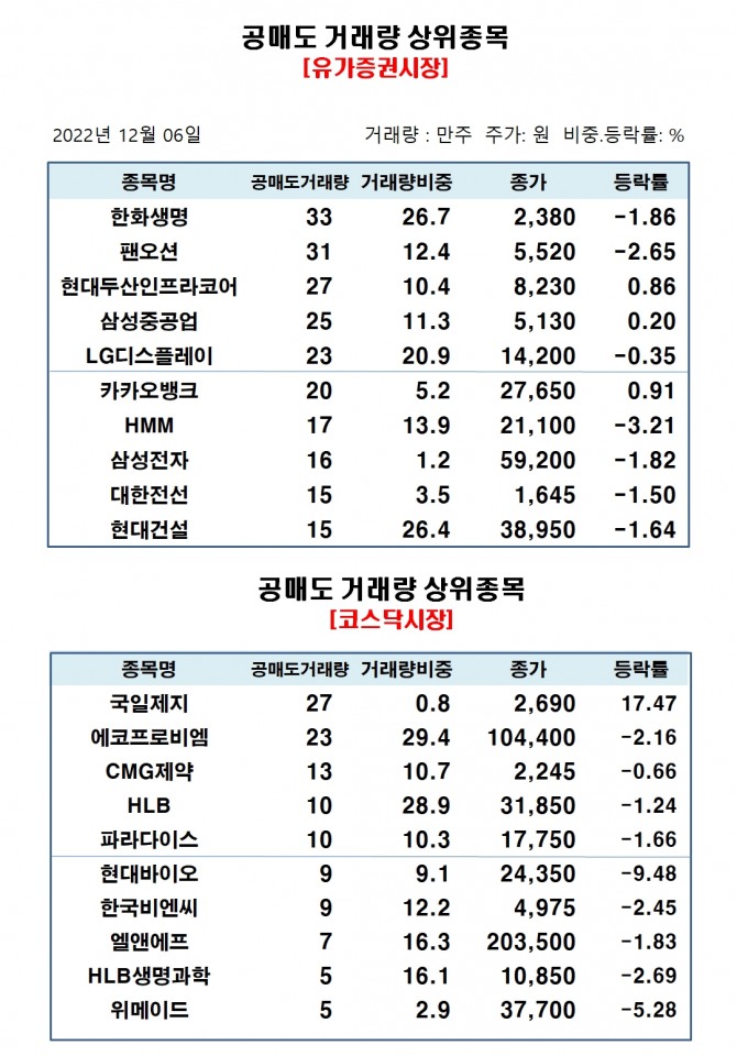 자료=한국거래소