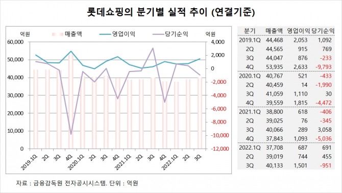 사진=글로벌이코노믹