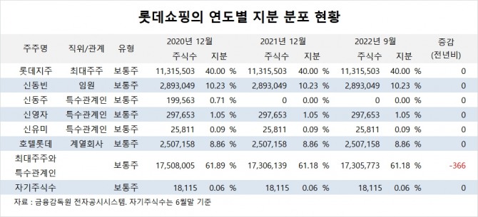 사진=글로벌이코노믹