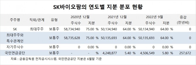 사진=글로벌이코노믹