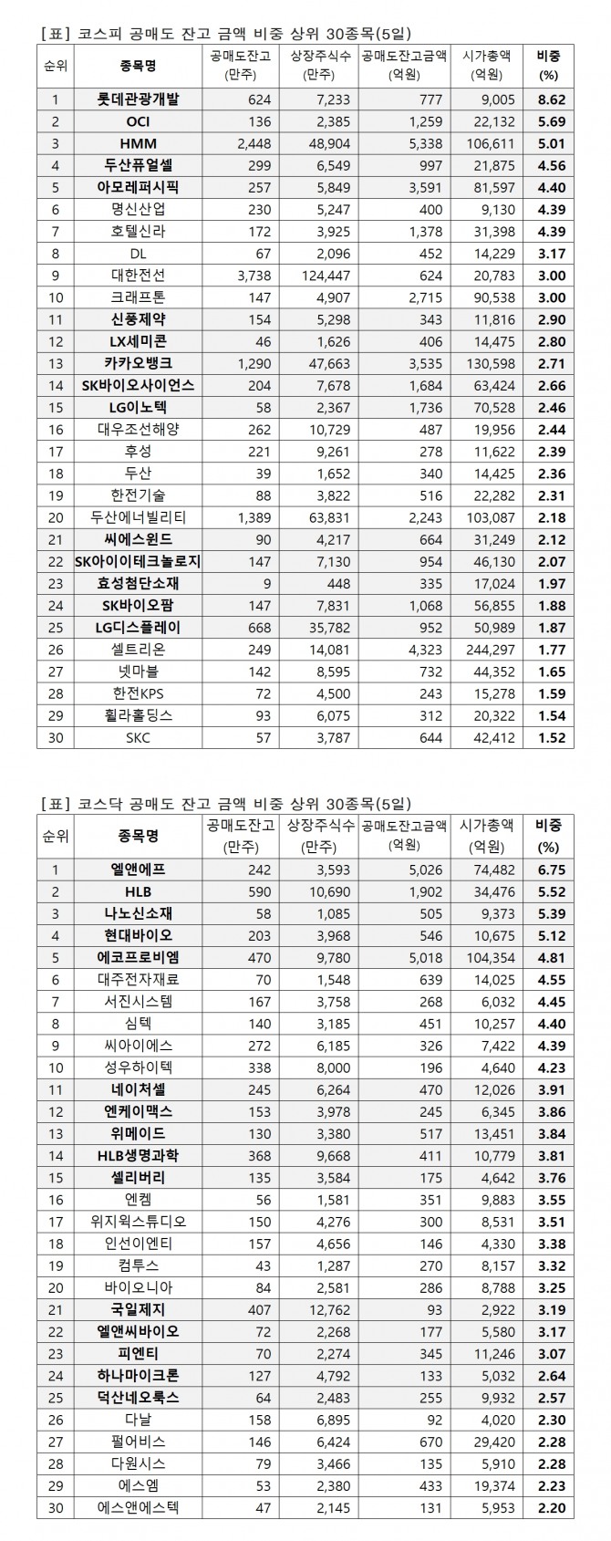 자료=한국거래소